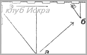 зрителях информации2