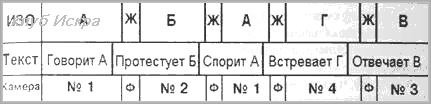 восприятия текстов